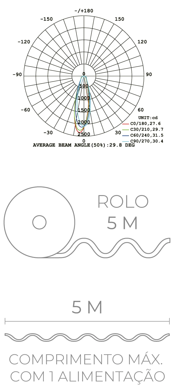 Diagrama fotometrico ESL6662CW e ESL6662WW